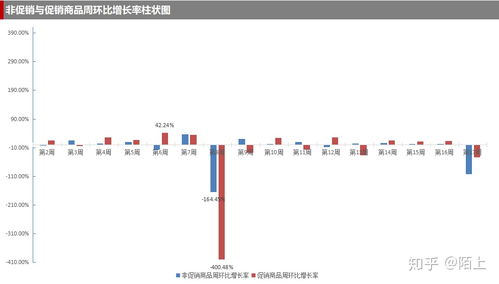 数据增长率怎么算 2019 年 泰迪杯 数据分析职业技能大赛A题 超市销售数据分析...