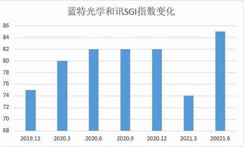 蓝特光学股价狂泻 发生了什么 销售模式致存货大,产品降价风险高